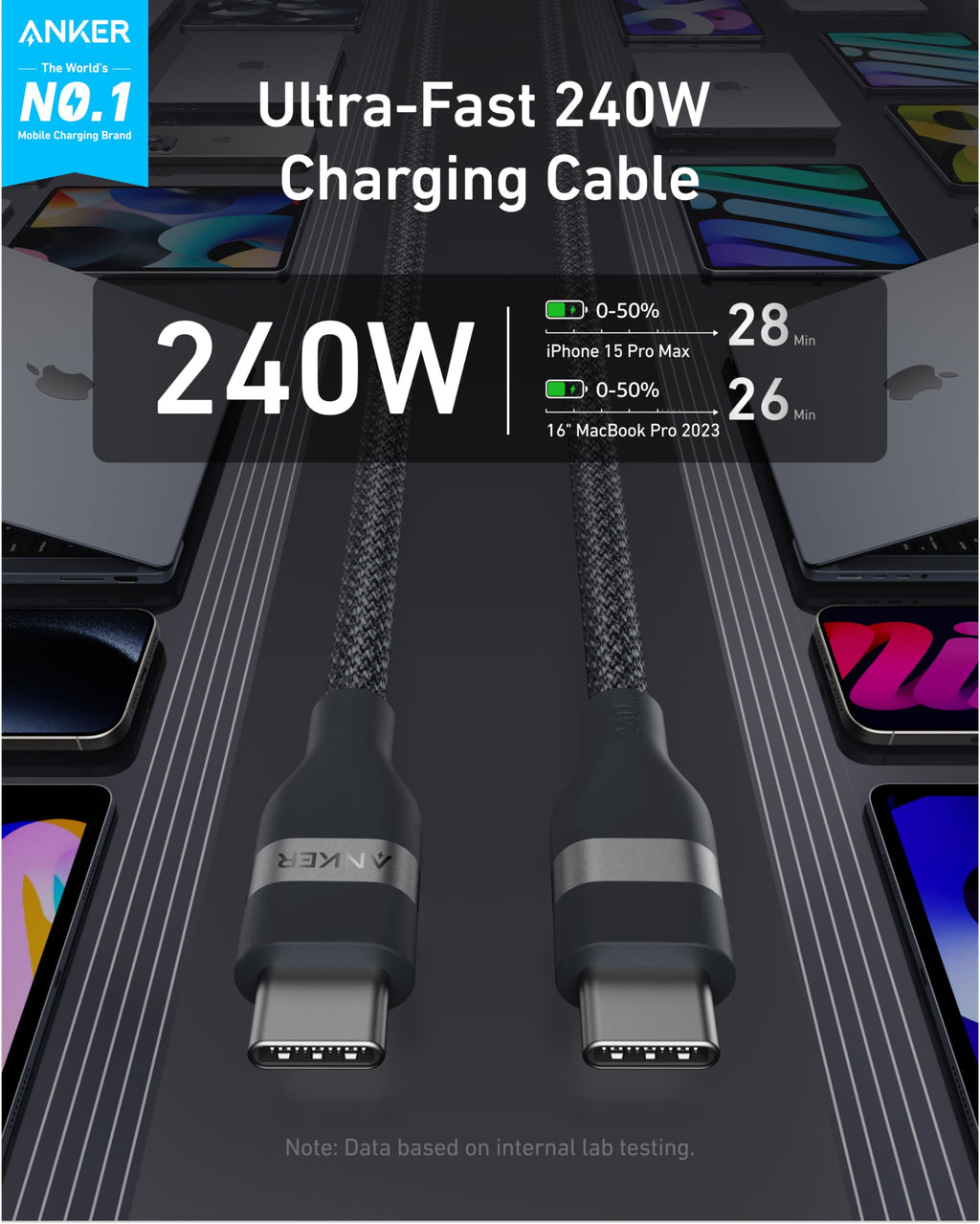 Prime Charger (200W, 6 Ports, GaN) and USB-C to USB-C Cable (6 ft, 240W, Upcycled-Braided) S2