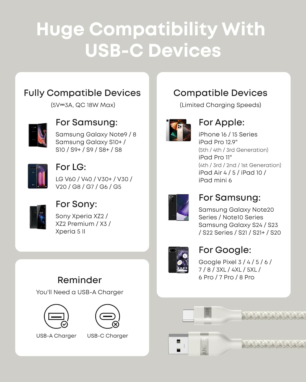 USB-A to USB-C Cable (3 ft / 6 ft, Upcycled-Braided) H0