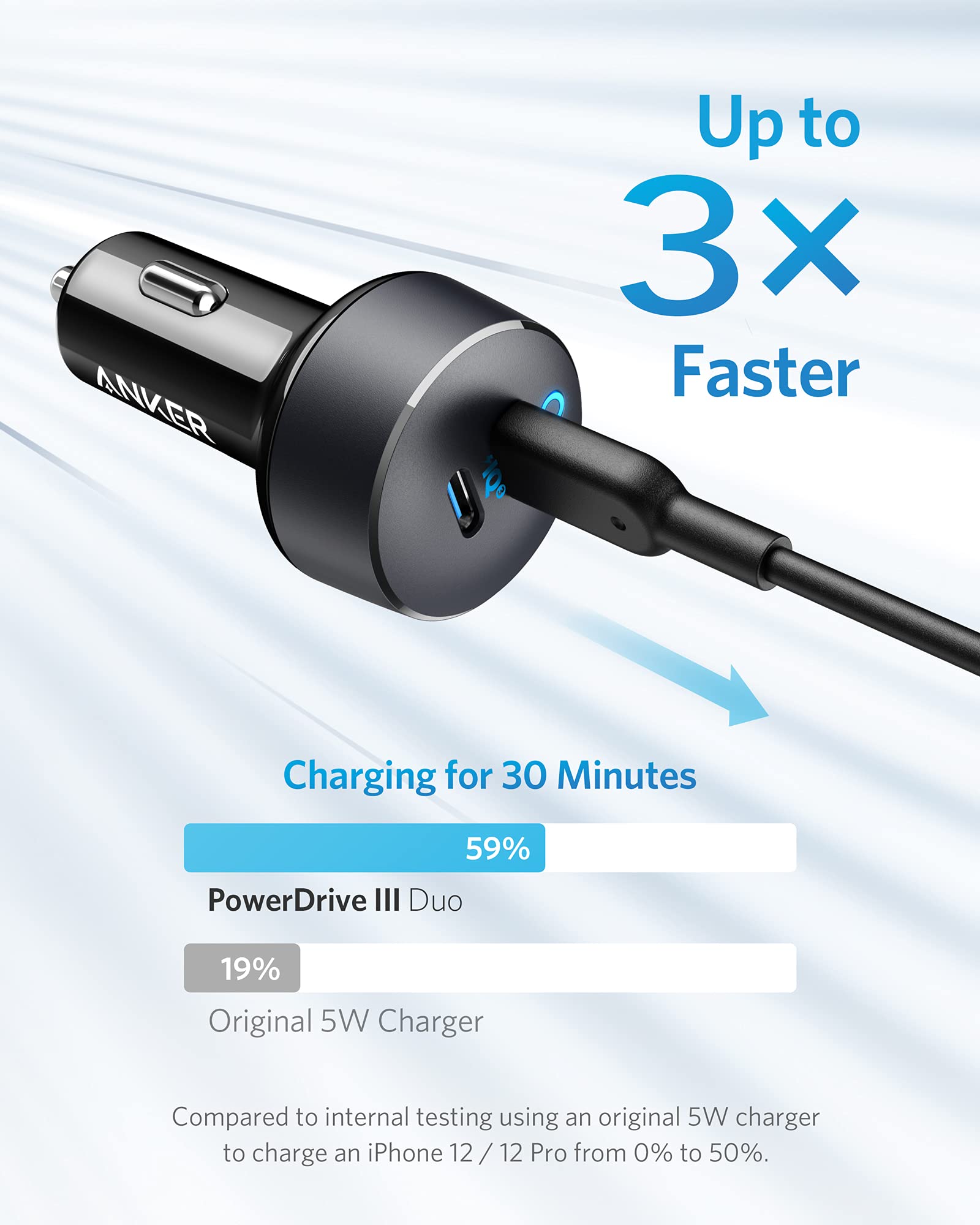 PowerDrive III Duo USB-C Car Charger A9