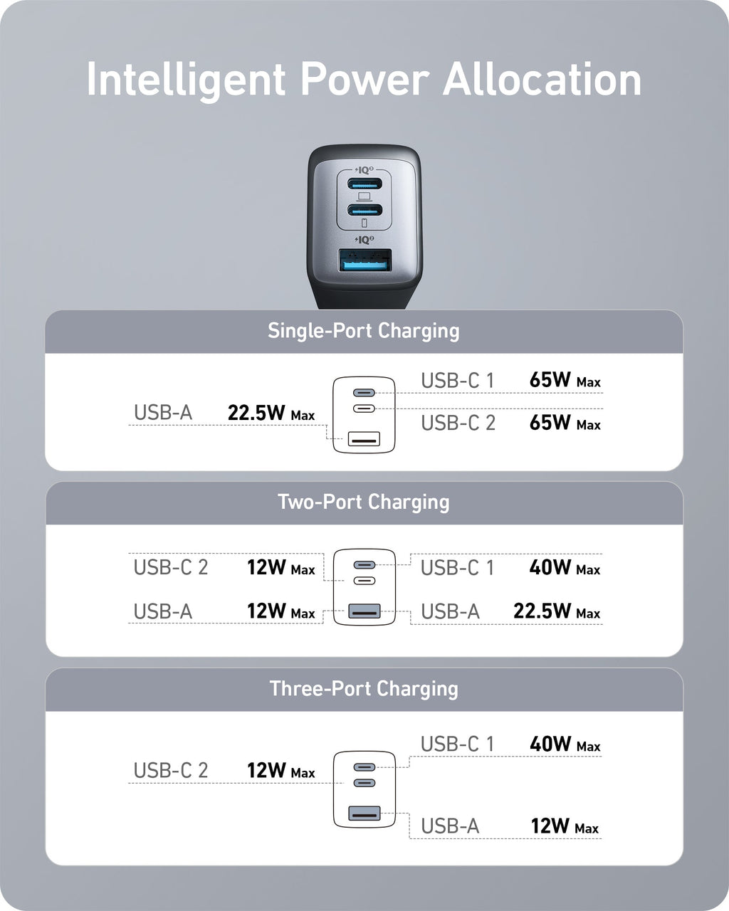 735 Charger (Nano II 65W) (2-Pack) M6