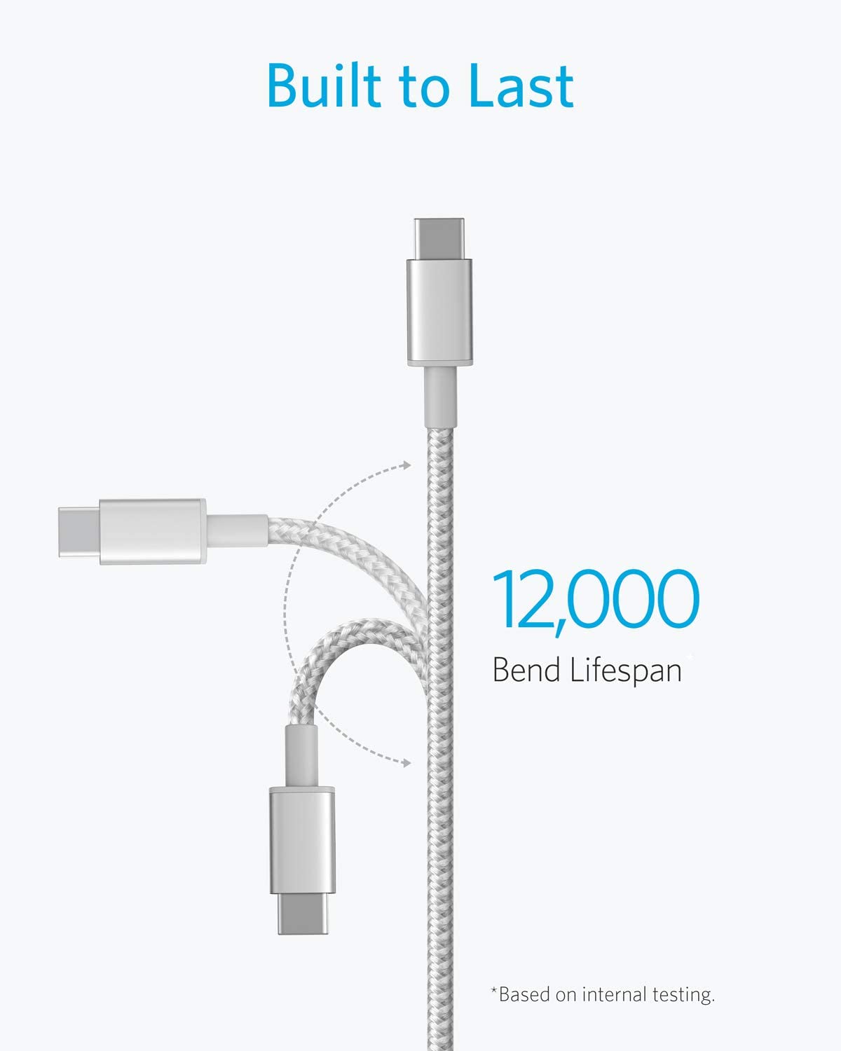 2-Pack New Nylon USB C to USB C Cable (3.3 ft 60W) R9